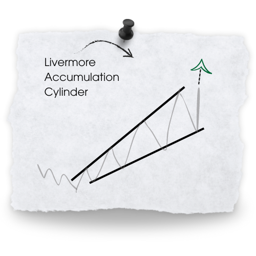 Chart Patterns Livermore Accumulation Cylinder A