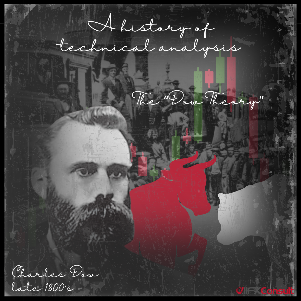 A history of technical analysis, showing Dow Jones in the 1800s, who fist formulated the general theory