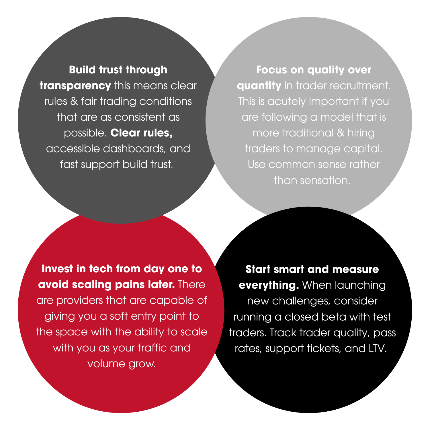 Image with information on what prop firms do early on