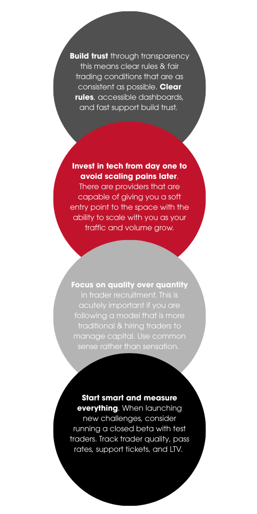 Best-Practices for your prop firm