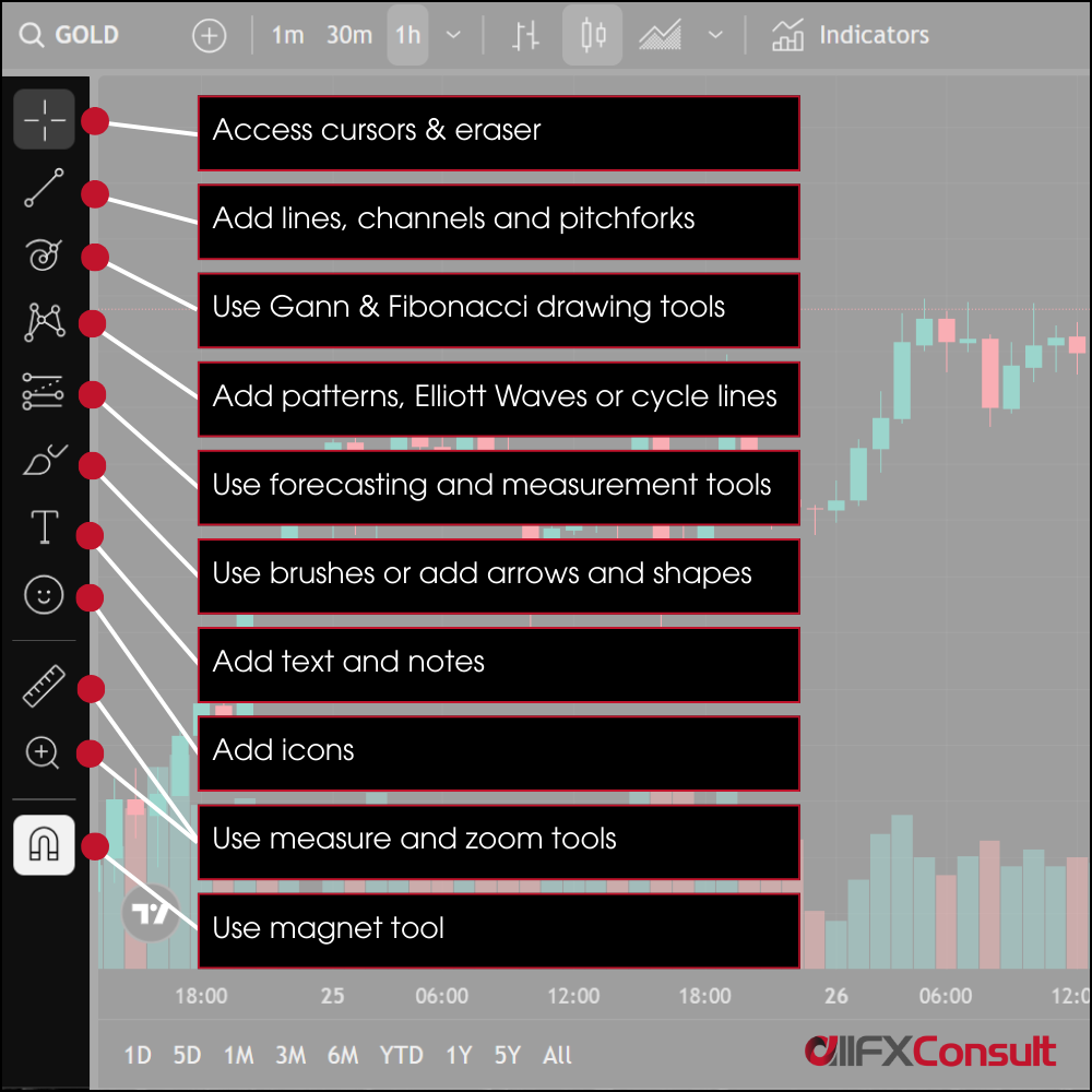 Drawing-tools-for-charts for technical analysis