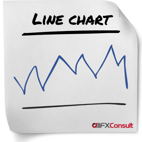 Line chart type for technical analysis