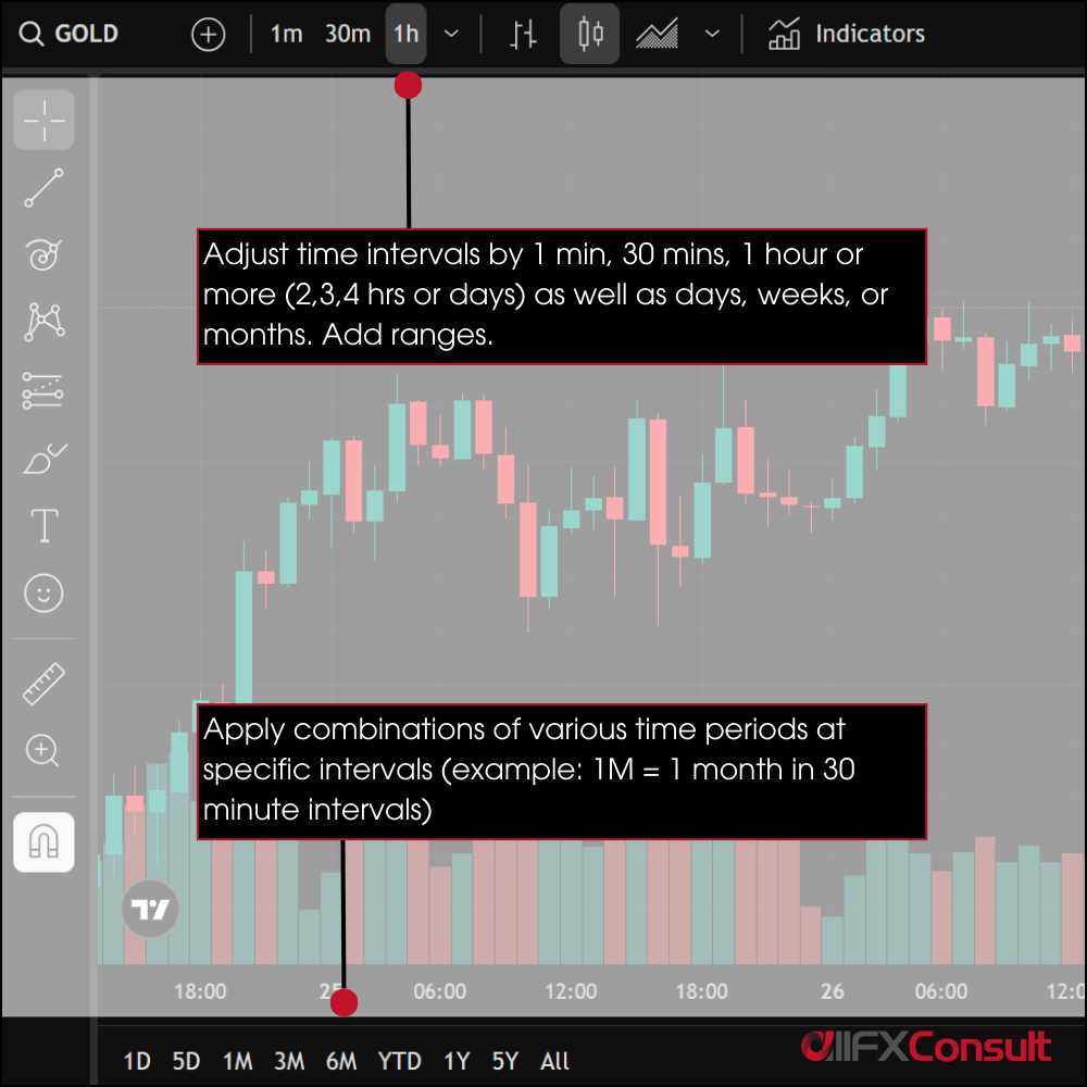 Time-tools-for-charts for technical analysis