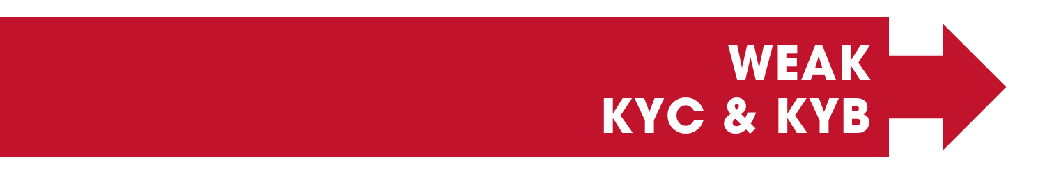 Weak KYC for your prop firm