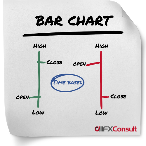 Bar chart type for technical analysis