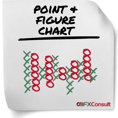 Point and Figure chart type for technical analysis