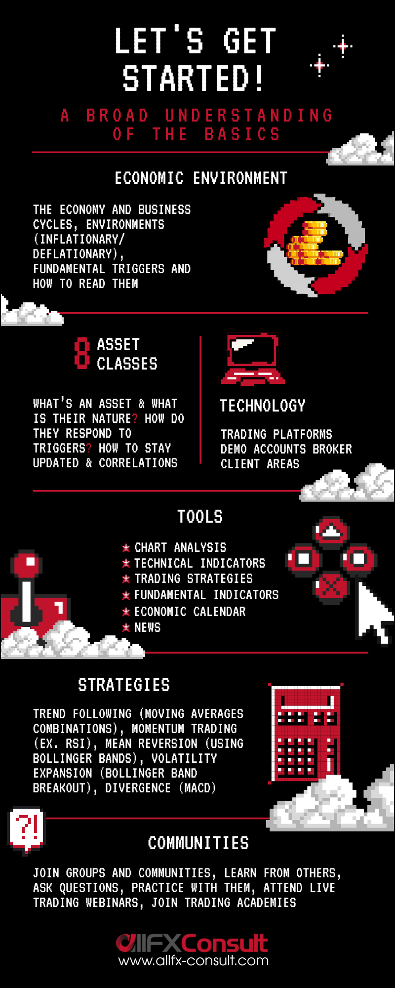 Infographic about the basics that new traders should look into when starting out