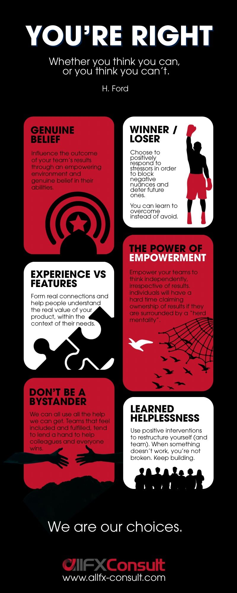 You are right, whether you think you're right or wrong. Mindset with allFX-Consult